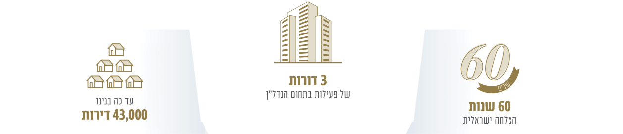43,000 דירות נבנו, 3 דורות של פעילות בתחום הנדל"ן, 60 שנות הצלחה ישראלית